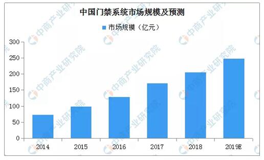 1-1ZI009320N51 首页-BBIN宝盈集团官方网站