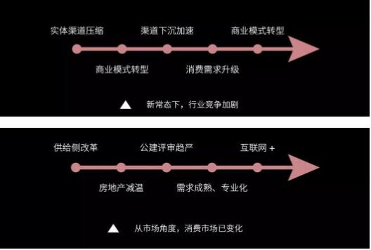 后照明时期，灯商生计发展之路